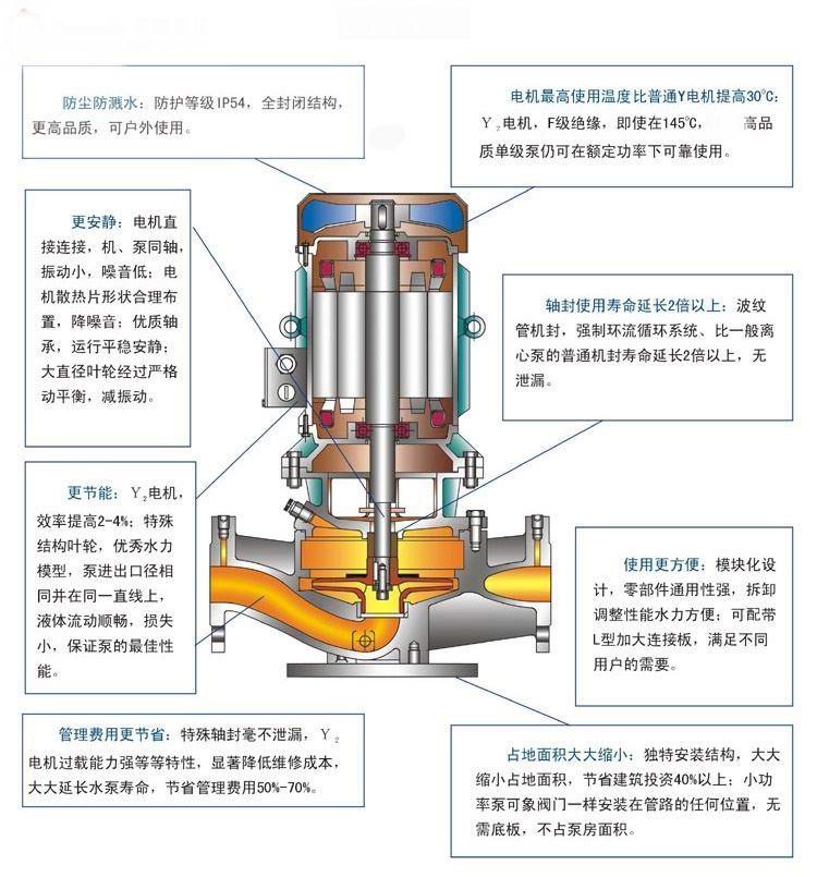 【上海高良泵閥制造有限公司】是IHGB型立式不銹鋼防爆離心泵,不銹鋼立式離心泵,循環(huán)泵,耐腐蝕離泵 ,清水泵,熱水管道泵,防爆離心泵,單級單吸離心泵，耐高溫管道離心泵，離心泵的工作原理,離心泵價格,離心泵型號及參數(shù),離心泵廠家。